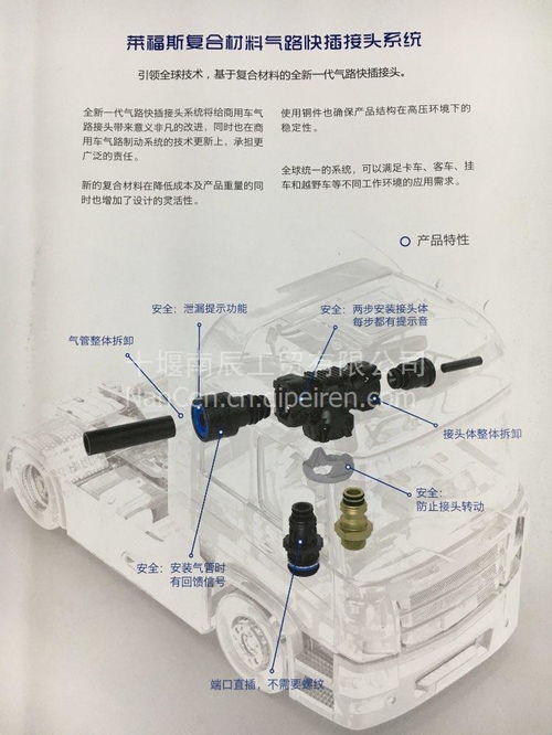 東風(fēng)康斯博格快插接頭專用拆卸工具 從研發(fā)到選用的專業(yè)解析