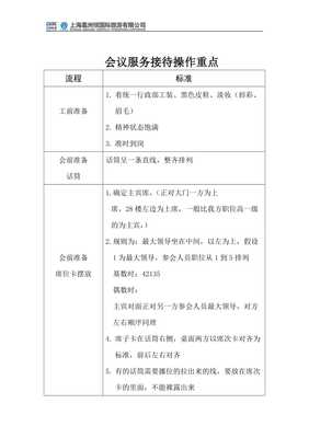 會務服務崗位標準化流程與精細化管理